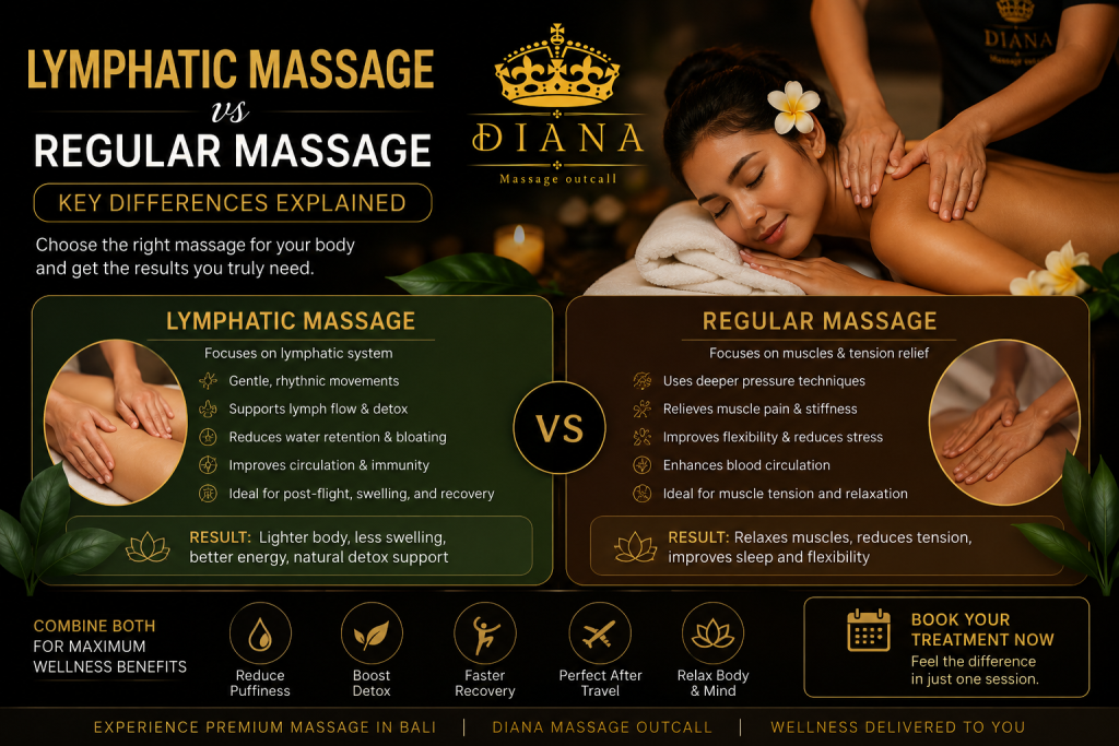 Luxury spa comparison between lymphatic massage vs regular massage in Bali with Diana Massage Outcall logo and wellness treatment illustration.