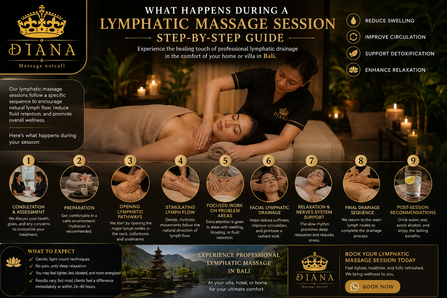 Therapist performing a lymphatic massage session step by step on a client in Bali